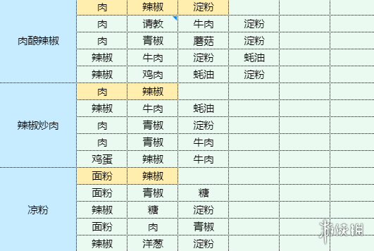 卓新教程网20