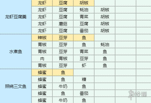 卓新教程网2
