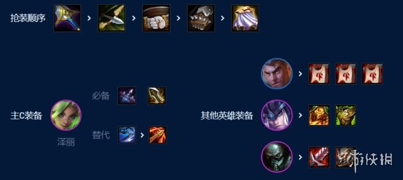 卓新教程网6