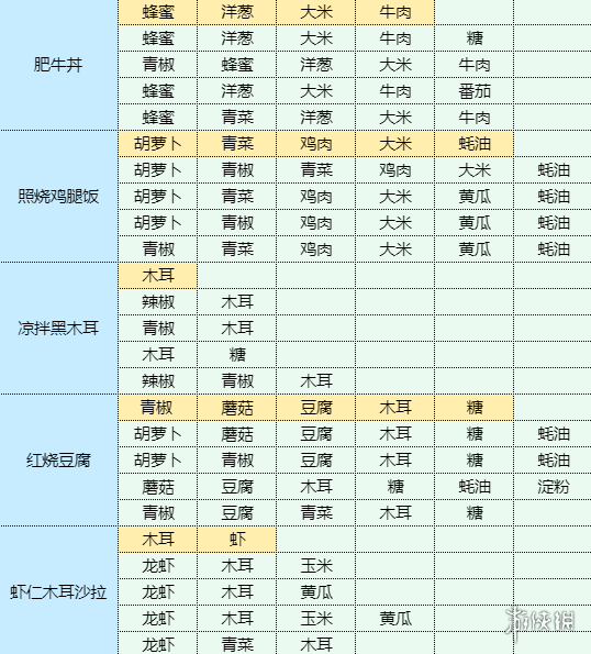 卓新教程网5