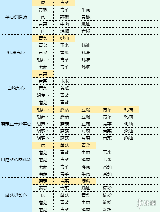 卓新教程网12