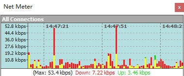 Net Meter(网络流量监控器)下载-Net Meter(网络流量监控器)共享版下载v3.6