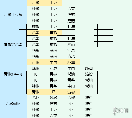 卓新教程网18