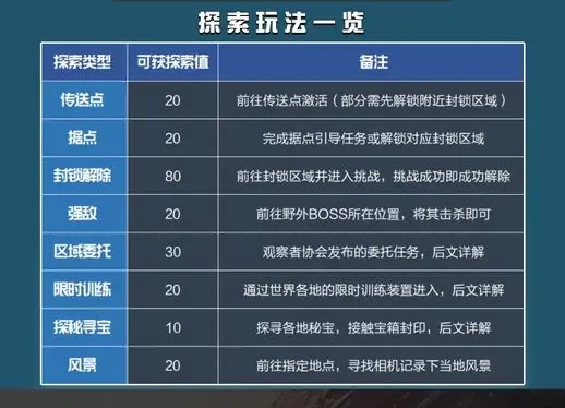 卓新教程网2