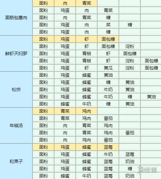 卓新教程网6