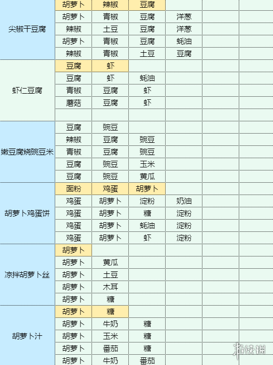 卓新教程网14