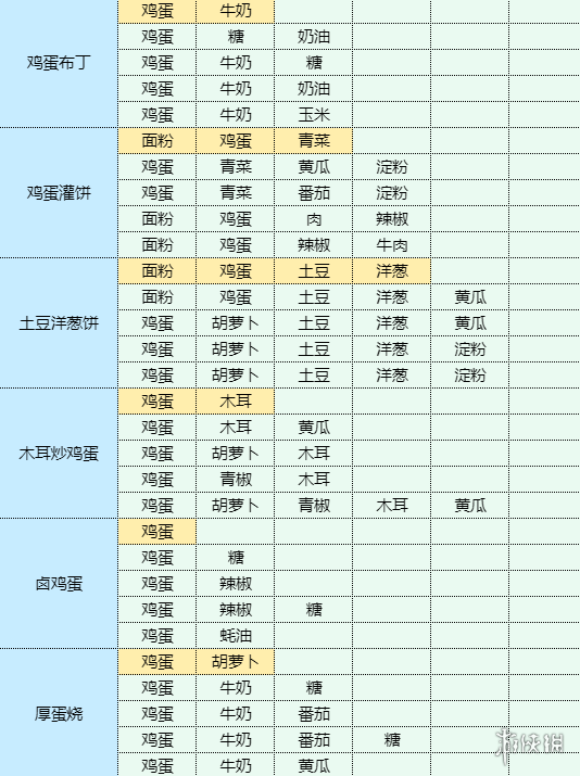 卓新教程网9
