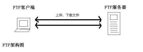 文件服务器工具|网络文件服务器工具