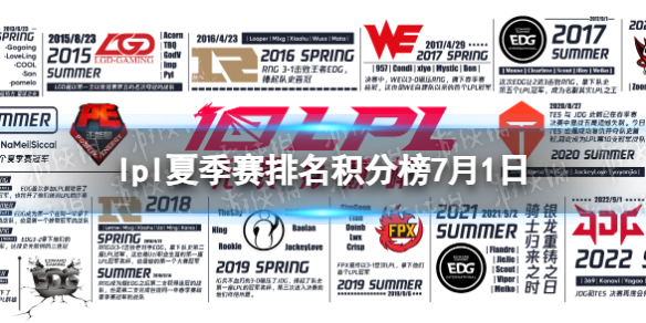 2023lpl夏季赛排名积分榜7月1日 lpl夏季赛排名情况7.1