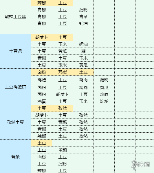卓新教程网17
