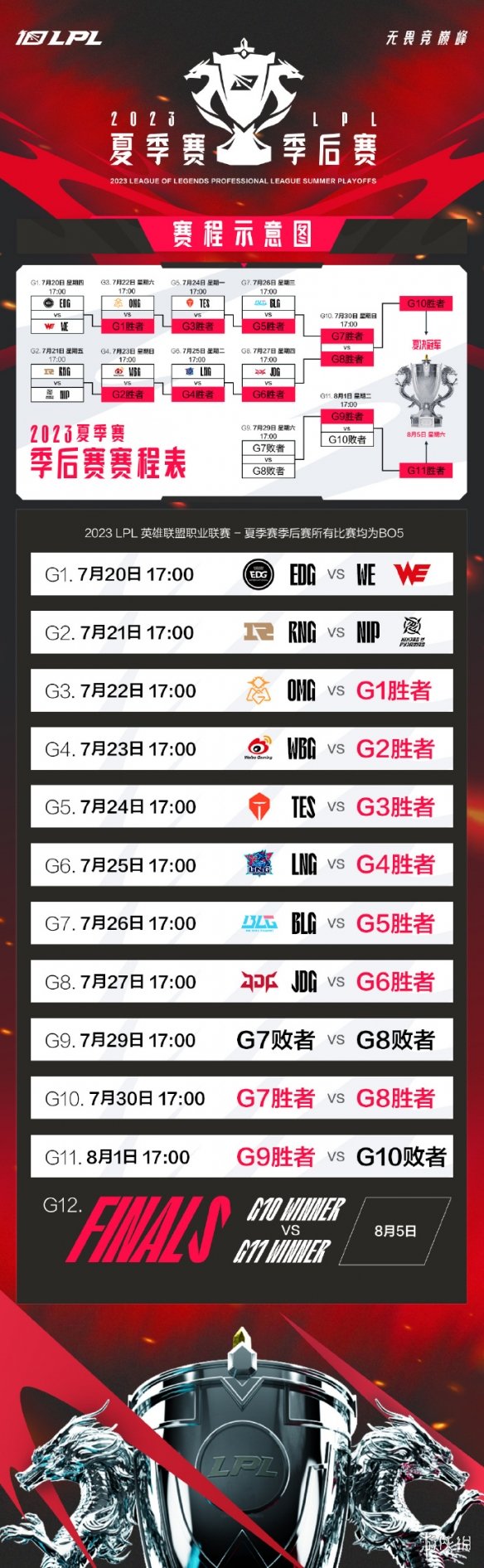 卓新教程网2
