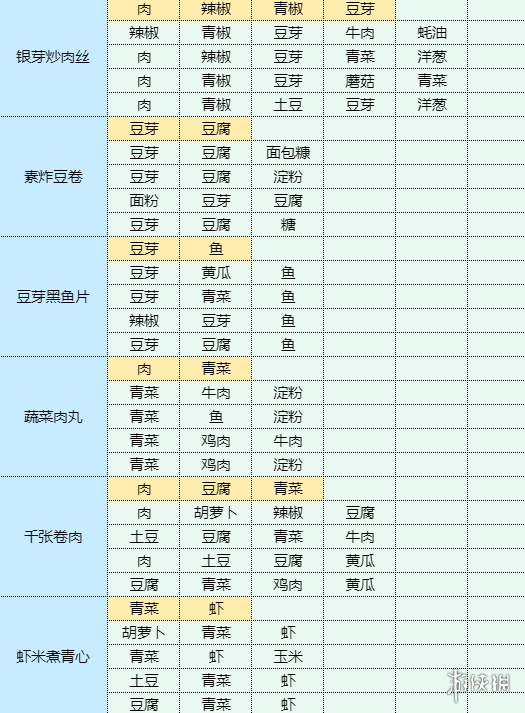 卓新教程网11