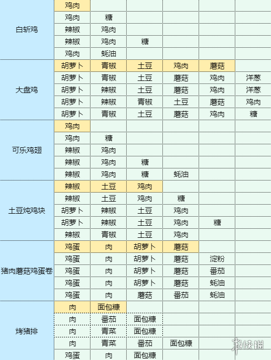 卓新教程网7