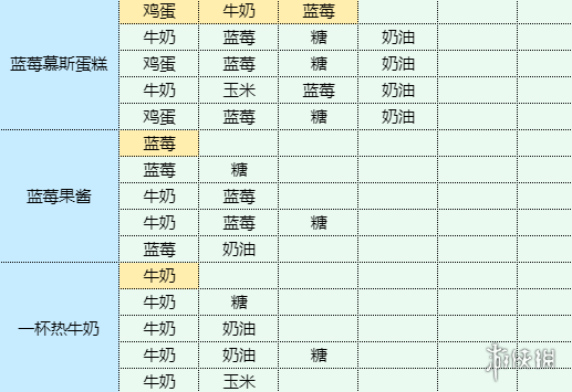 卓新教程网4