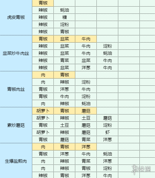 卓新教程网19