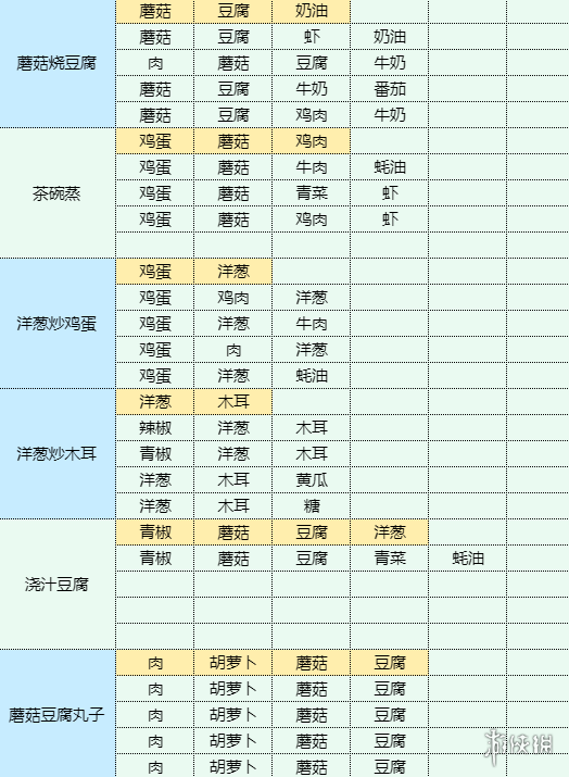 卓新教程网15