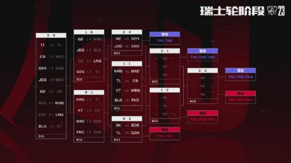 卓新教程网5