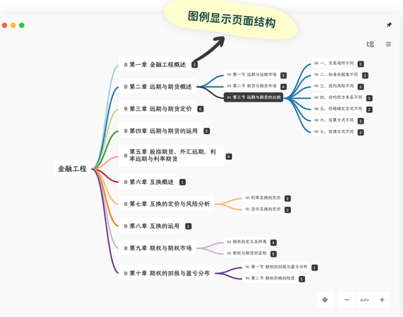 Neatify扩展(neatify笔记)