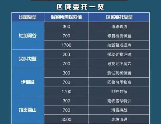 卓新教程网3
