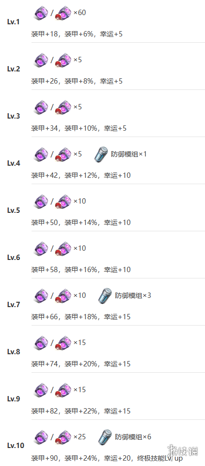 卓新教程网12