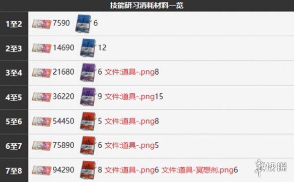 卓新教程网7