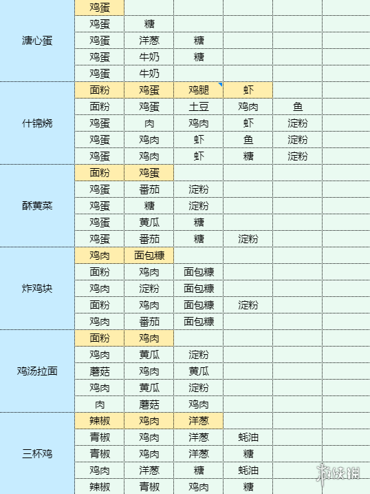 卓新教程网8
